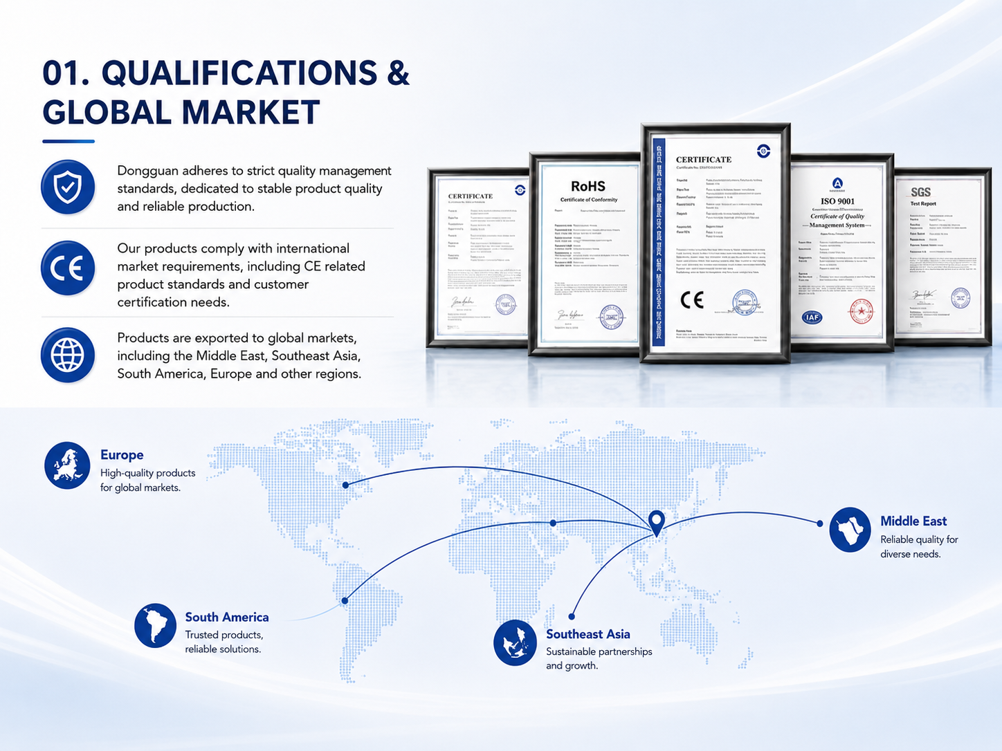 Qualifications and Global Market