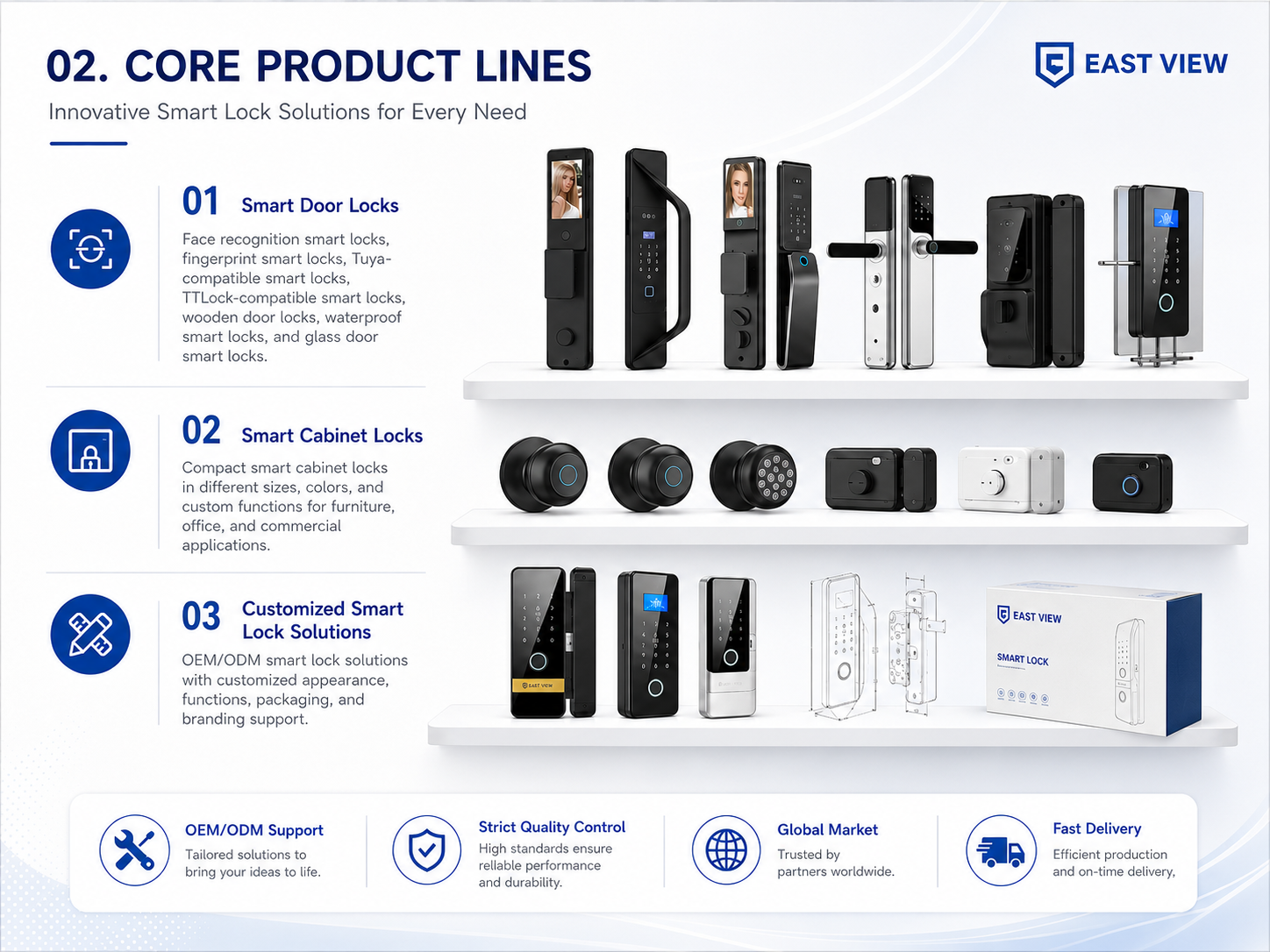 Core Product Lines
