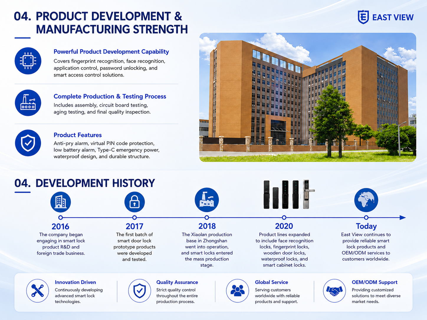 Development History